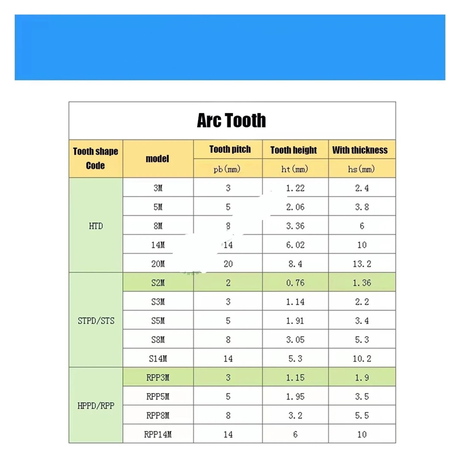 3 pezzi di cinghia dentata in gomma STD S3M,larghezza 10/15 mm. | Struttura dei denti precisa e antiscivolo for un trasferimento di potenza stabile lunghezza 267-360 mm,(S3M-273mm,15mm)