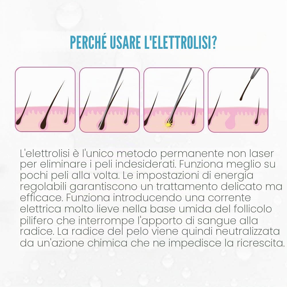 Clean + Easy - Utensili a elettrolisi per depilazione permanente