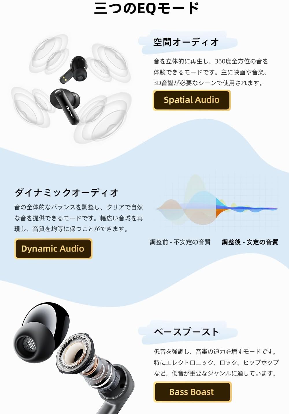 Explanation of the three EQ modes