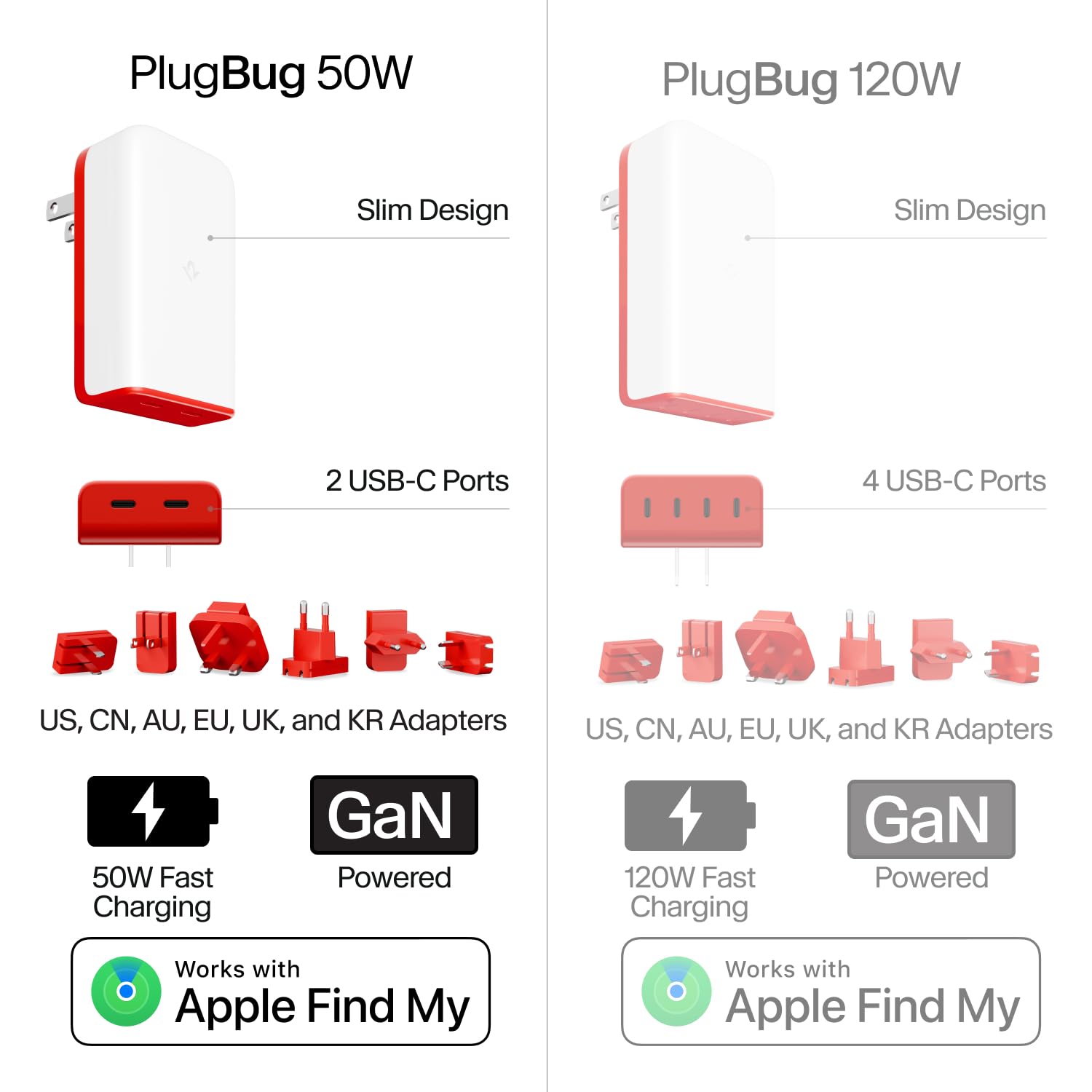 Twelve South PlugBug 50W USB-C caricab.parete d.viaggio Find My