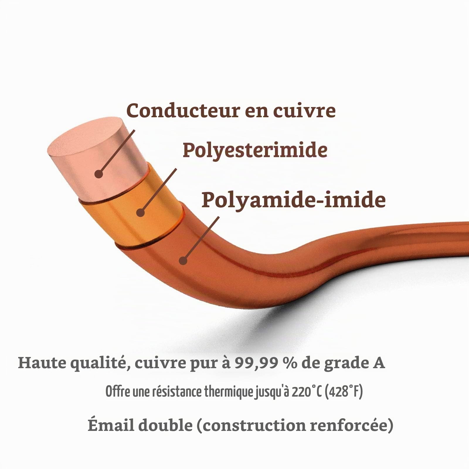 Emtel 0.55 mm - 500 gr - 232 mètres Fil de cuivre émaillé - Fil d'enroulement pour moteur, transformateur, haut-parleur, bobine magnétique - Fil magnétique jusqu'à 220°C - Isolation double couche