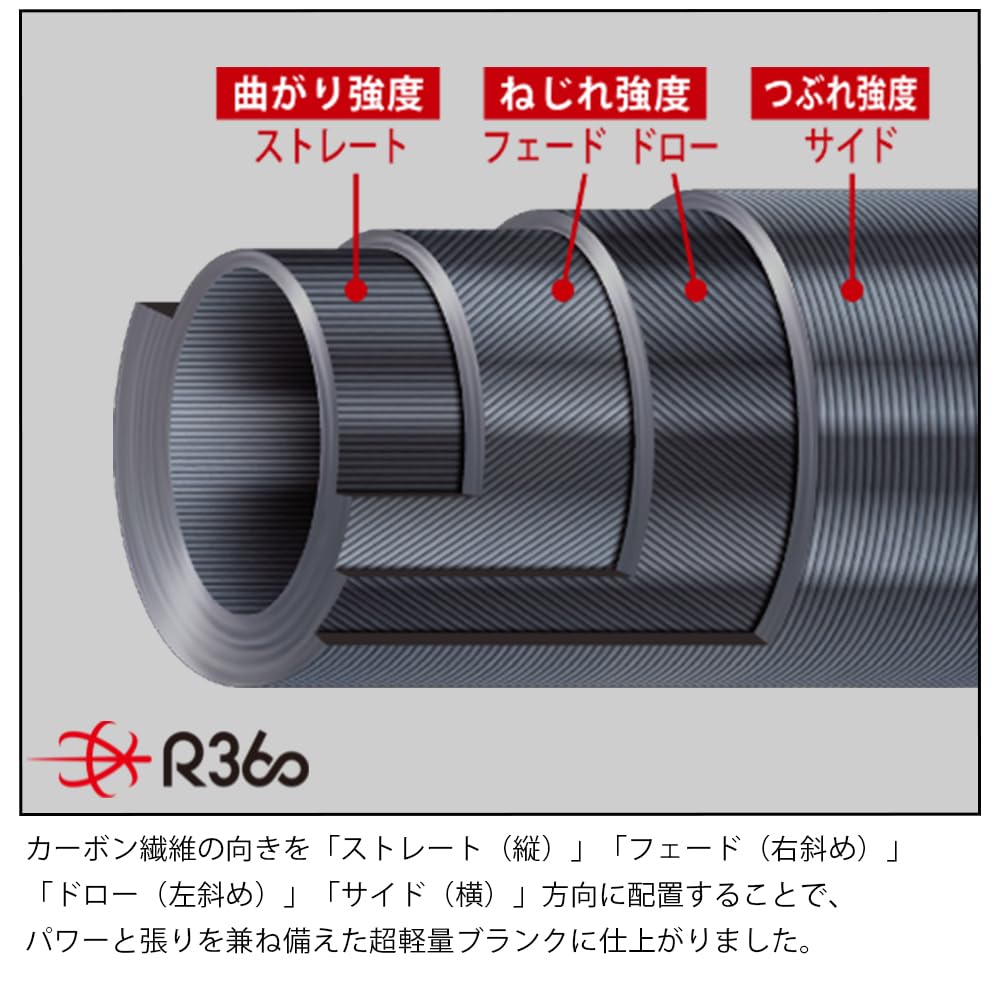 Amazon | メジャークラフト アジングロッド 鯵道 5G スピニングモデル