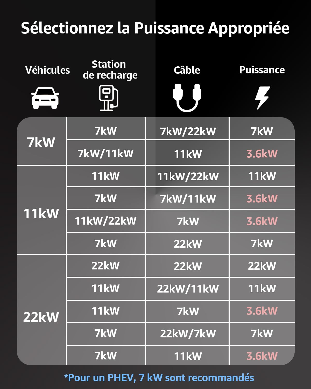 bokman Câble de Recharge Voiture Électrique Type 2 (22 KW/ 5 Mètres/Triphasé/ 32A), Étanche à la Pluie Charge Rapide et Sécurisée Compatible avec Model3/e-208/500-e (Câble T2)