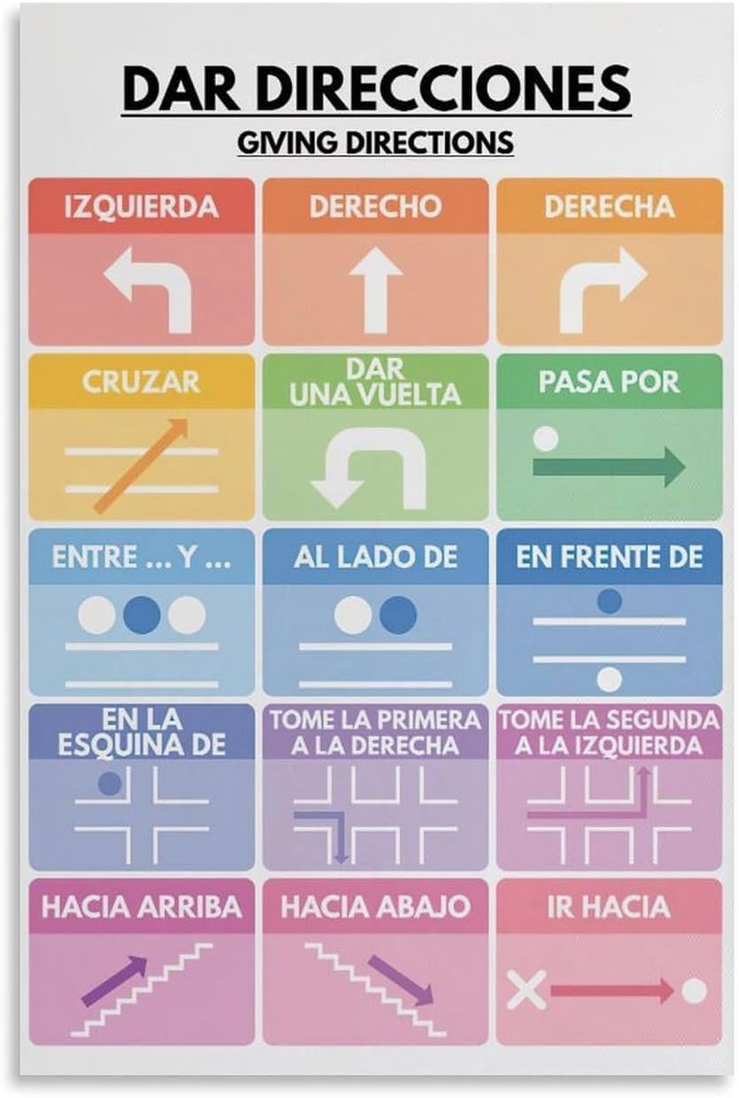 SitrMGH Spanish Language, Giving Directions Poster, Vocabulary Chart for Home School, Classroom Decor, Educational Poster Metal Tin Sign Wall Art for Bedroom Living Room Decor 8x12 inch