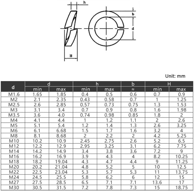 Black Grade8.8 High Strength Carbon steel Elastic Gasket Spring Lock Washer M2 M2.5 M3 M4 M5 M6 M8 M10 M30 (Inner Diameter: M27, Color: 50pcs)