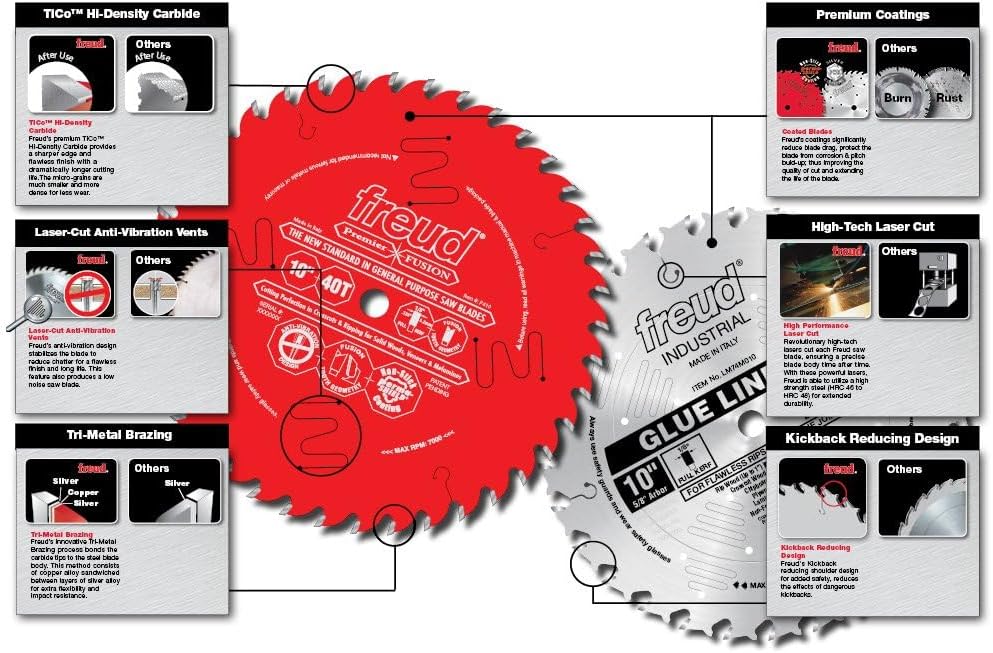 Freud Thin Kerf Fine Finish Crosscut Saw Blade with Premium Tico Hi-Density Carbide Crosscutting Blend for Maximum Performance - 10" Diameter, 60 Teeth, ATB Grind - LU88R010
