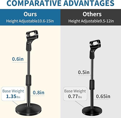 Miniatura 2 de Soporte de micrófono de escritorio, soporte de micrófono ajustable, 5.1 pulgadas de diámetro, base de mesa, soporte de micrófono con clip de
