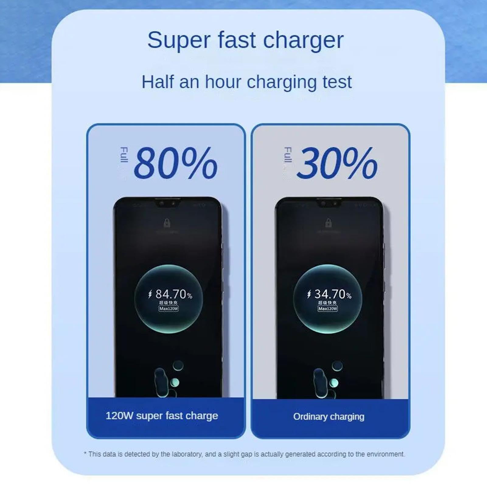 Szybka ładowarka USB C, adapter 120 W 6A do telefonu, akcesoria do produktów elektronicznych do podróży