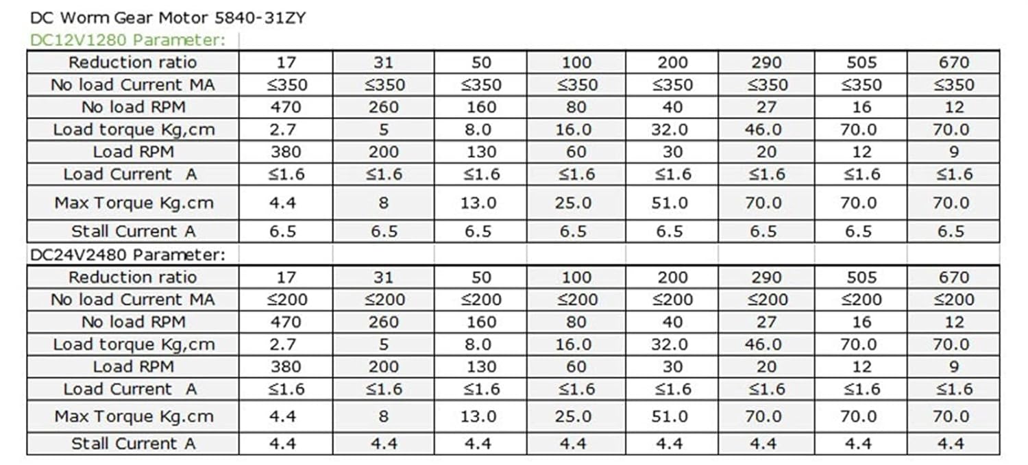 Micro Speed Reduction, Vehicle Power Type-D Shaft High Power Reversed Low Speed Big Worm Gear Motor Torque 31ZY DC12V/24V