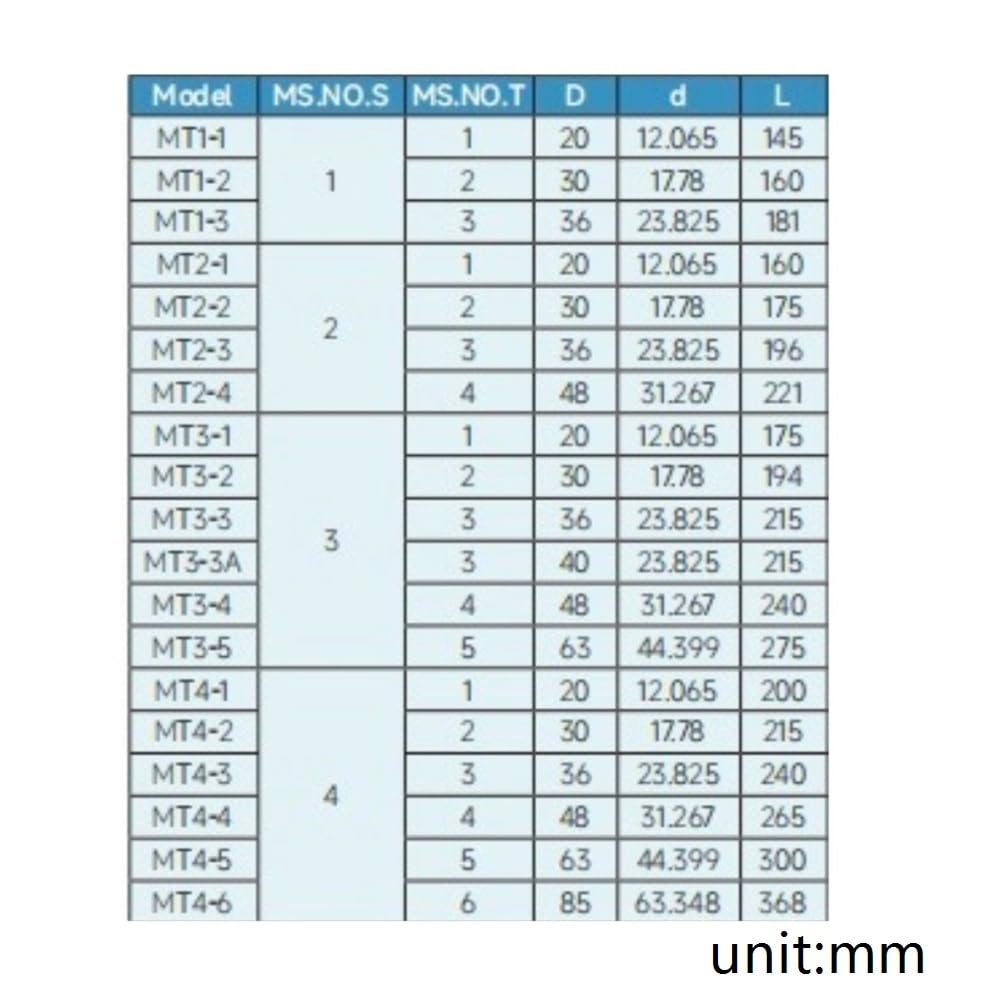 Tuleja stożkowa do wiertarek, Adapter redukcyjny tulei wiertarskiej ze stożkiem Morse'a MT1 do uchwytu tokarskiego MT6(5 * 3)