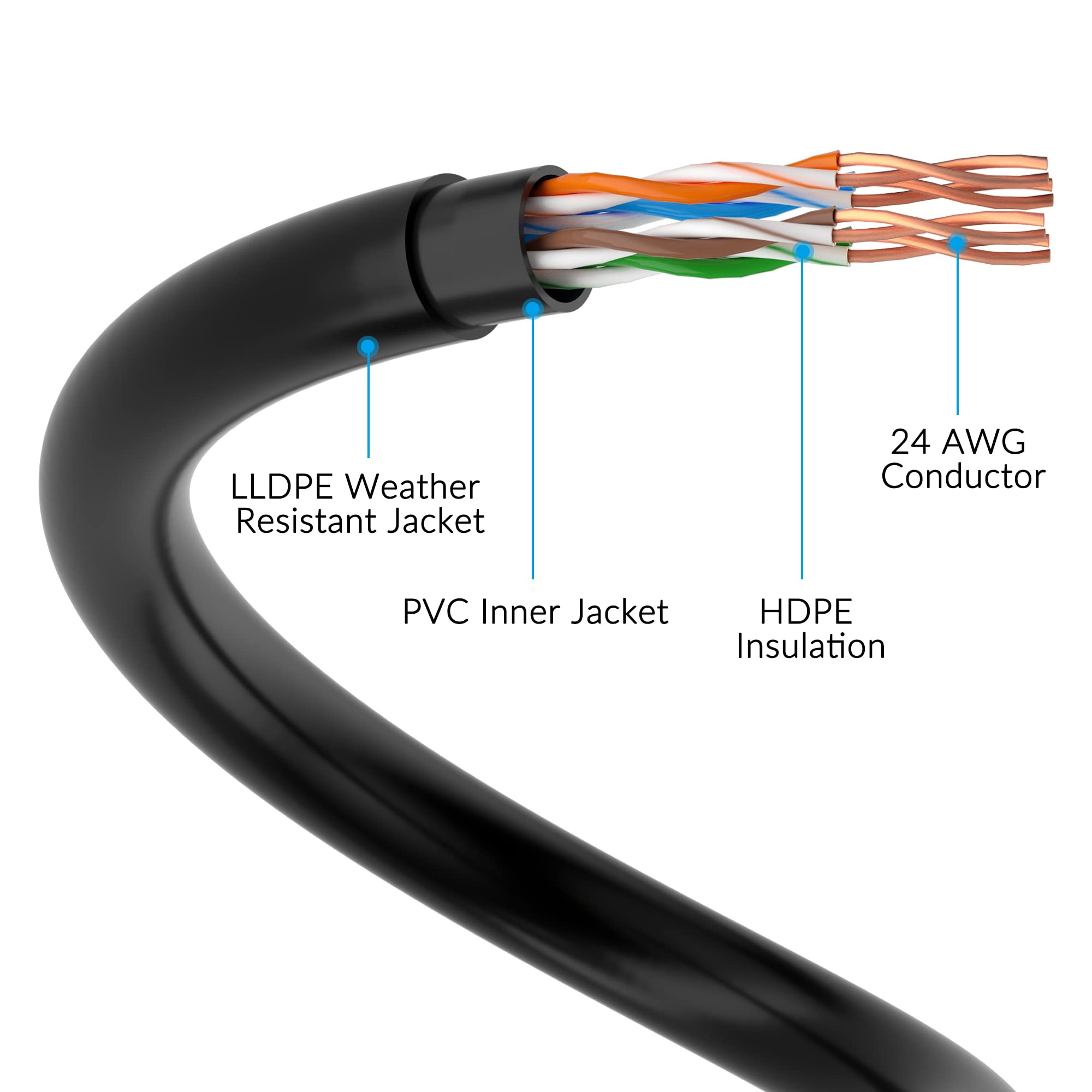 Cat5e Outdoor Ethernet Cable 50 Feet - Waterproof Double Jacket LAN Network Cable