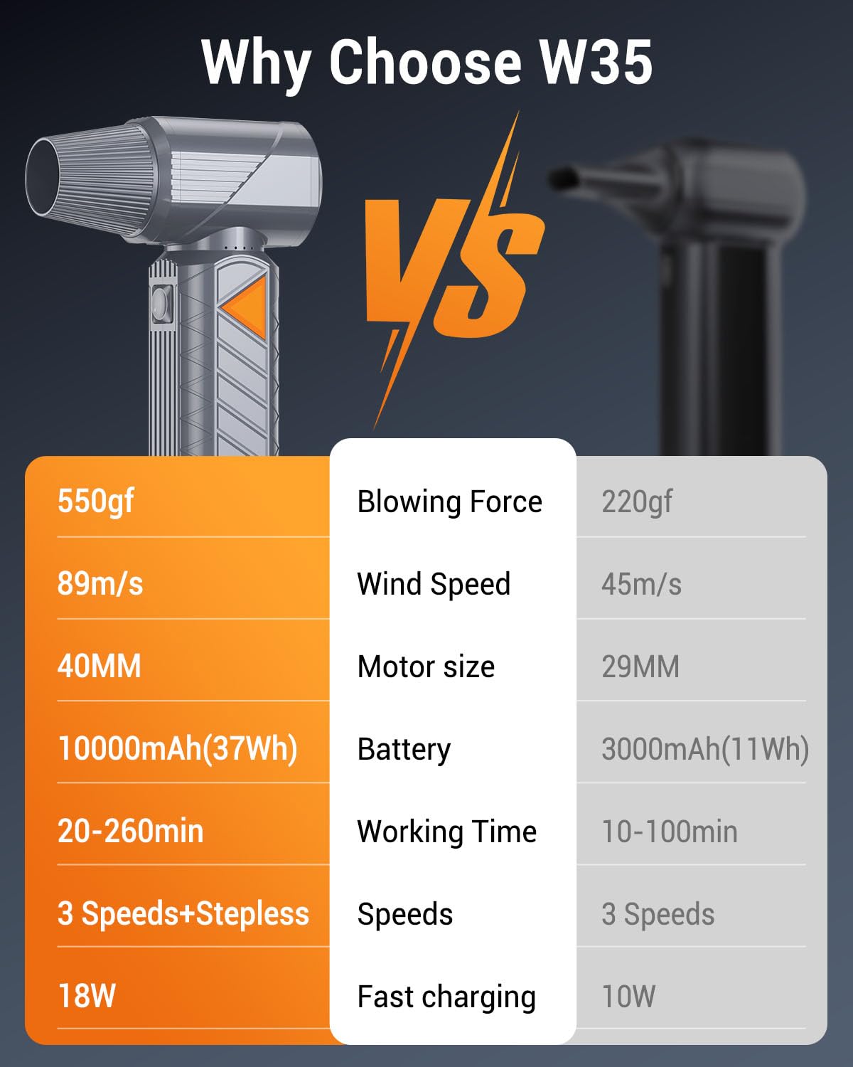 BOBYE Compressed Air Duster, 350W High-Powered Electric Air Duster with 180,000 RPM, Extended Runtime, 10000 mAh Battery, Mini Blower & Air Duster Rechargeable for Keyboard, PC, Car, Home, Outdoor — view 6