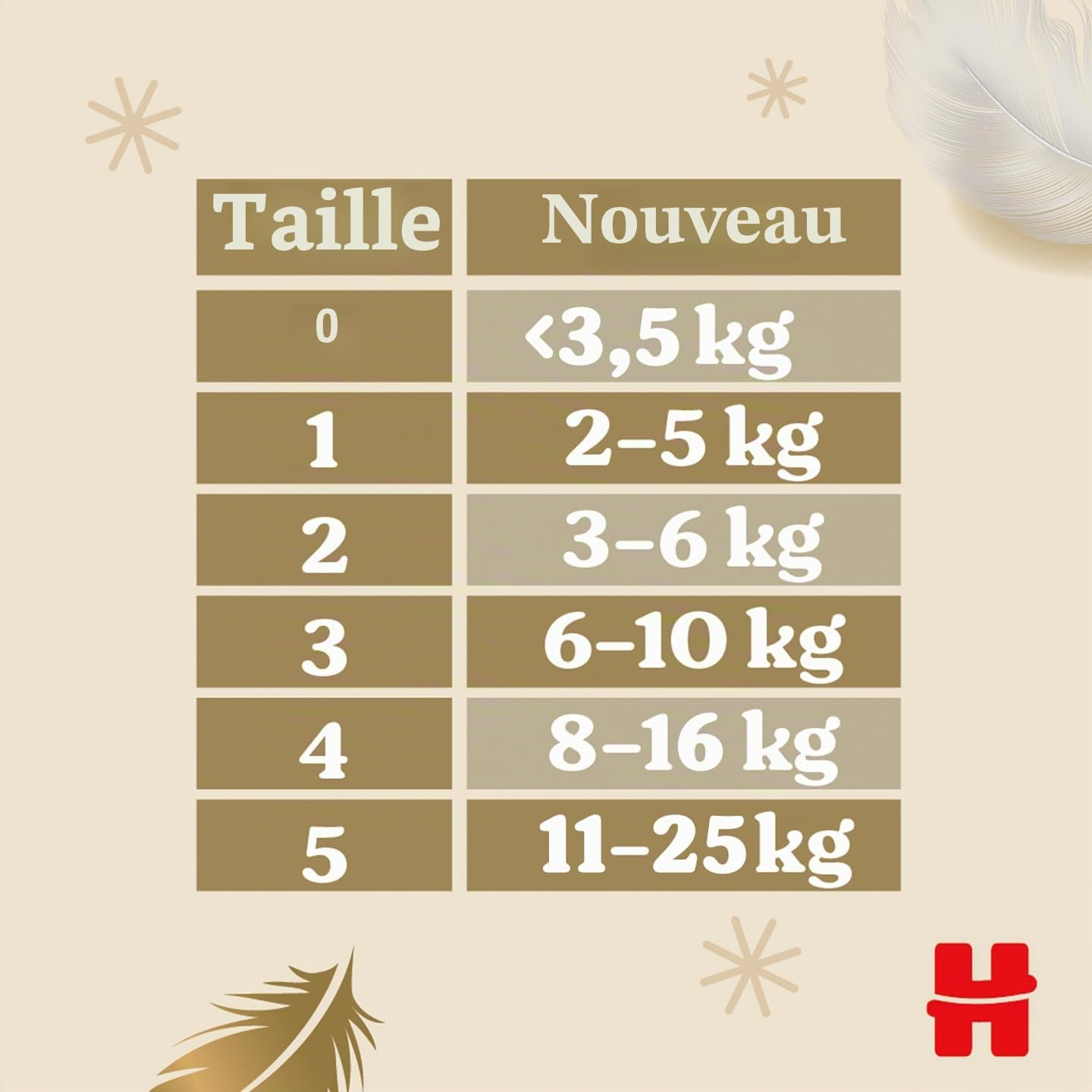 Couches Huggies Extra Care taille 4, (8-16 kg), 120 pièces.