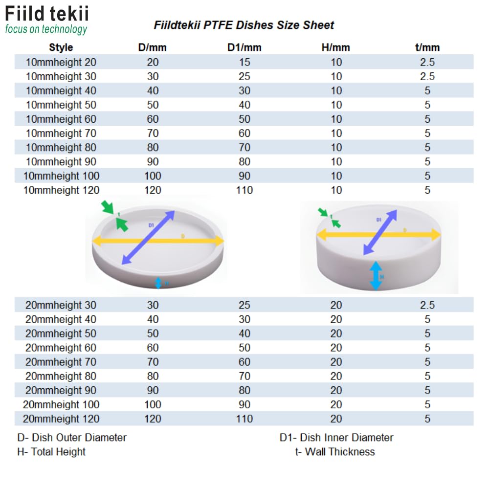PTFE Thick-Wall Cell Culture Petri Dish,60mm Diameter High Height with Cover 5set Per Pack Teflon Evaporation Dishes Biologically Non-Toxic,Highly Clean,Corrosion Resistance,Durable