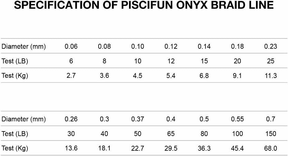 Piscifun Onyx Braided Fishing Line 6lb-150lb Superline Abrasion Resistant Braided Lines Super Strong High Performance PE Fishing Lines : Sports & Outdoors