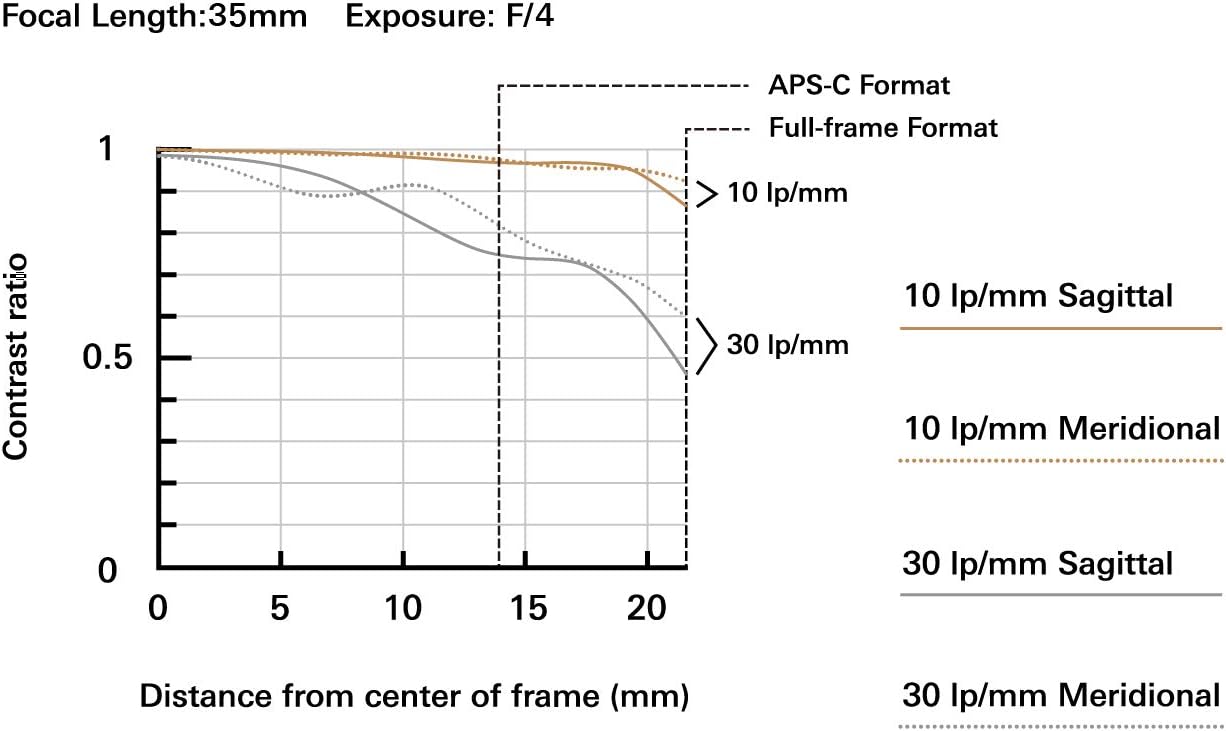 70% оƒƒ Dіѕсоunt Tamron 17-35mm F/2.8-4 Di OSD for Nikon Digital SLR Cameras (Tamron 6 Year Limited USA Warranty)