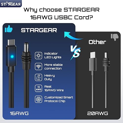 Miniatura 4 de Starlink - Cable mini de 14.4 pies, cable Starlink de 16 AWG con luz indicadora de 140 W USB C a CC, accesorios para Starlink funciona con fuente PD