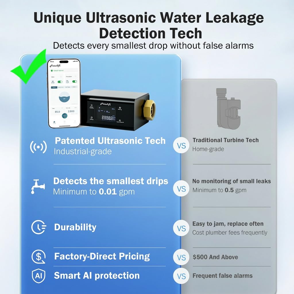 GoveeLife Smart Water Leak Detector 2 with 1968ft Ultra-Long Range, 6 Pack | WiFi Water Sensor with SMS/Email/APP Push and Sound Alarm, 5-Year Battery Life, IP66, Suitable for Home, Basement, Kitchen thumbnail 8