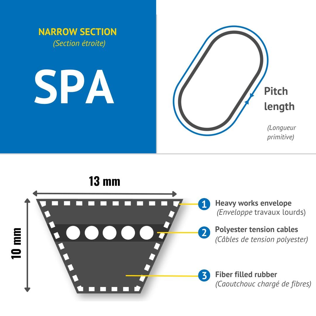 CMW - Cinghia trapezoidale stretta - SPZ - SPA - SPB - SPC