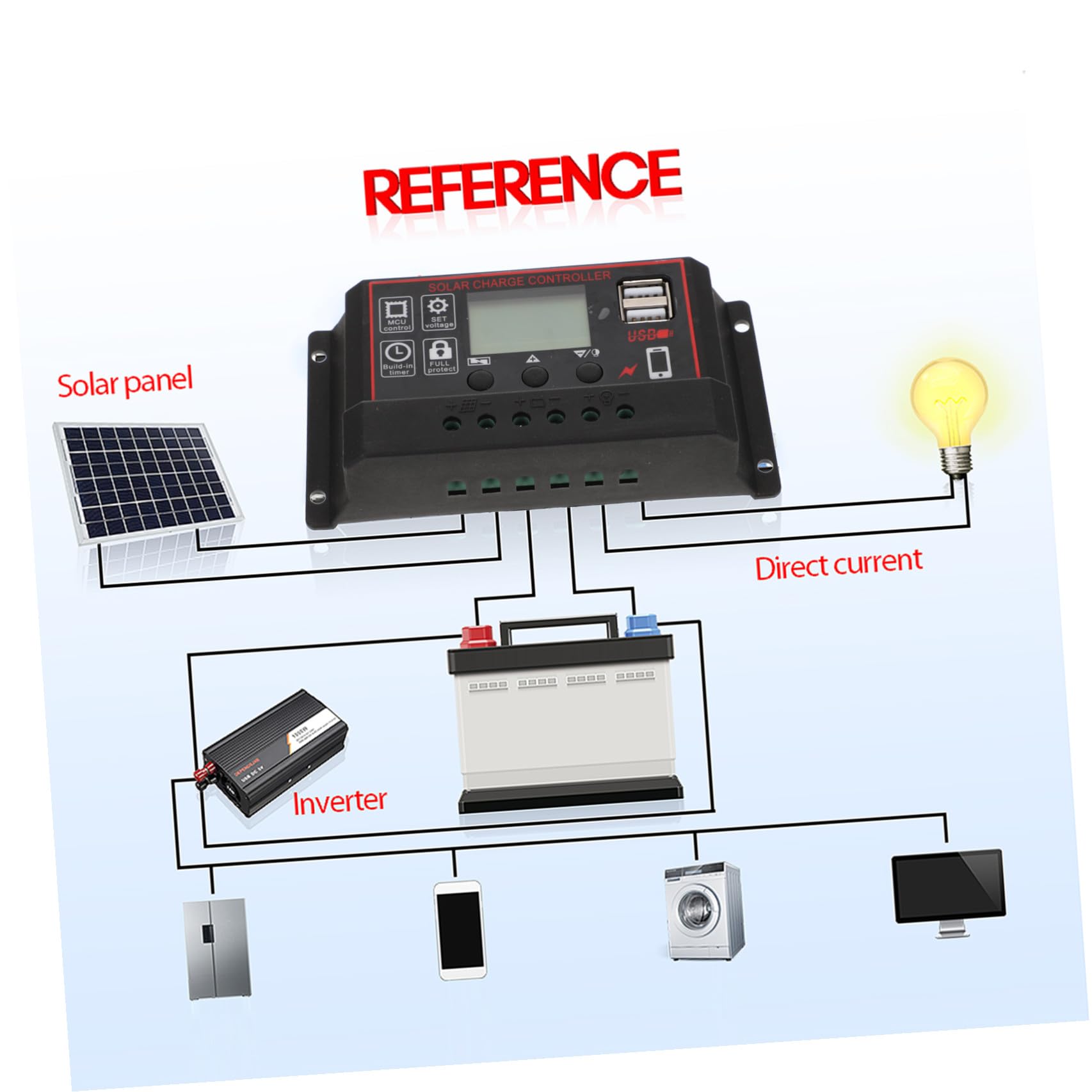 KOMBIUDA Kit Panneau Solaire Portable Monocristallin Flexible avec Contrôleur Chargeur Solaire Extérieur Léger pour Camping Randonnée Urgence