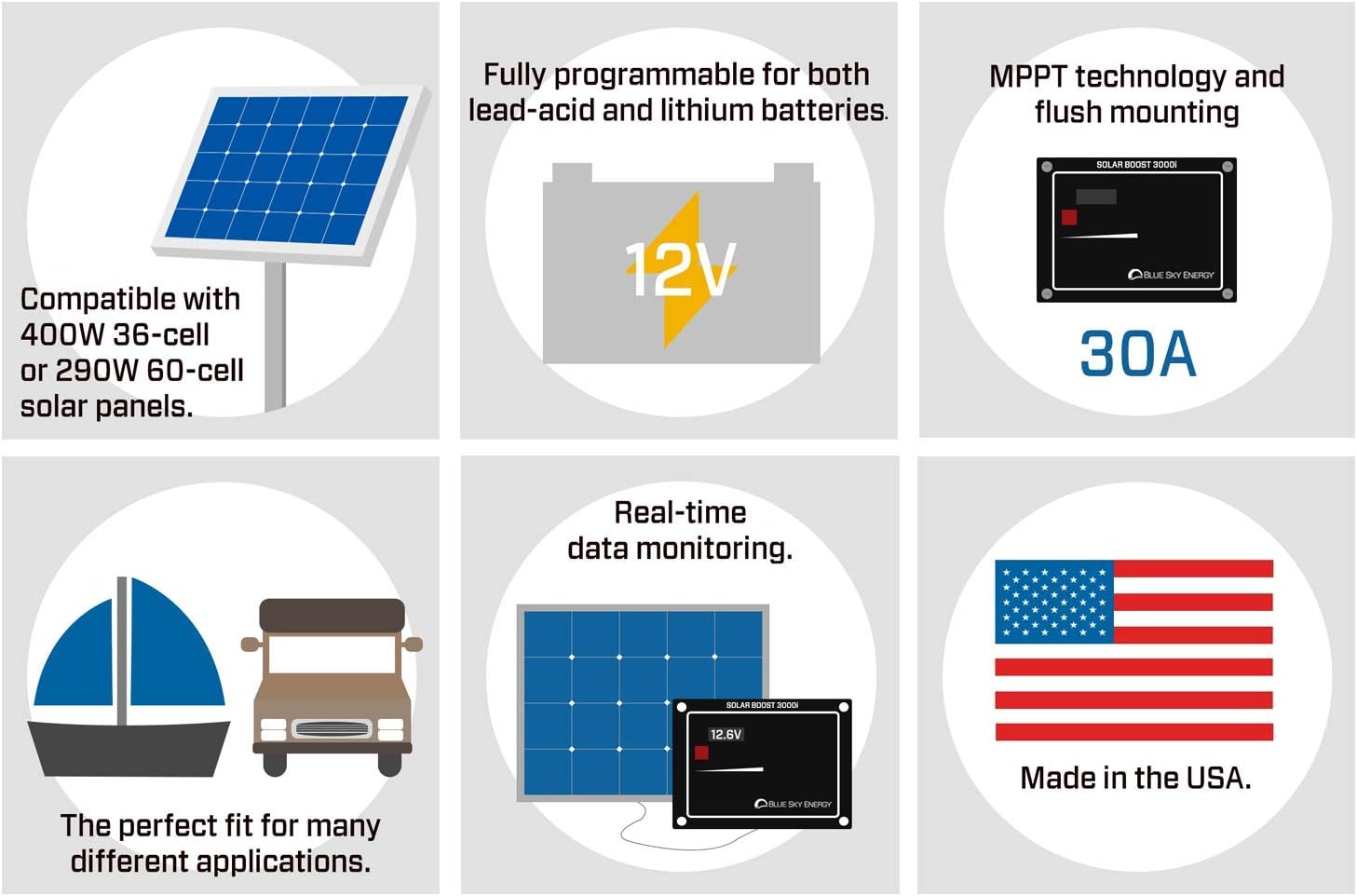 Kit Composed of Blue Sky Energy SB3000i Solar Boost 30A MPPT Charge Controller, Metal Wall Mount Box, and Battery Temperature Sensor