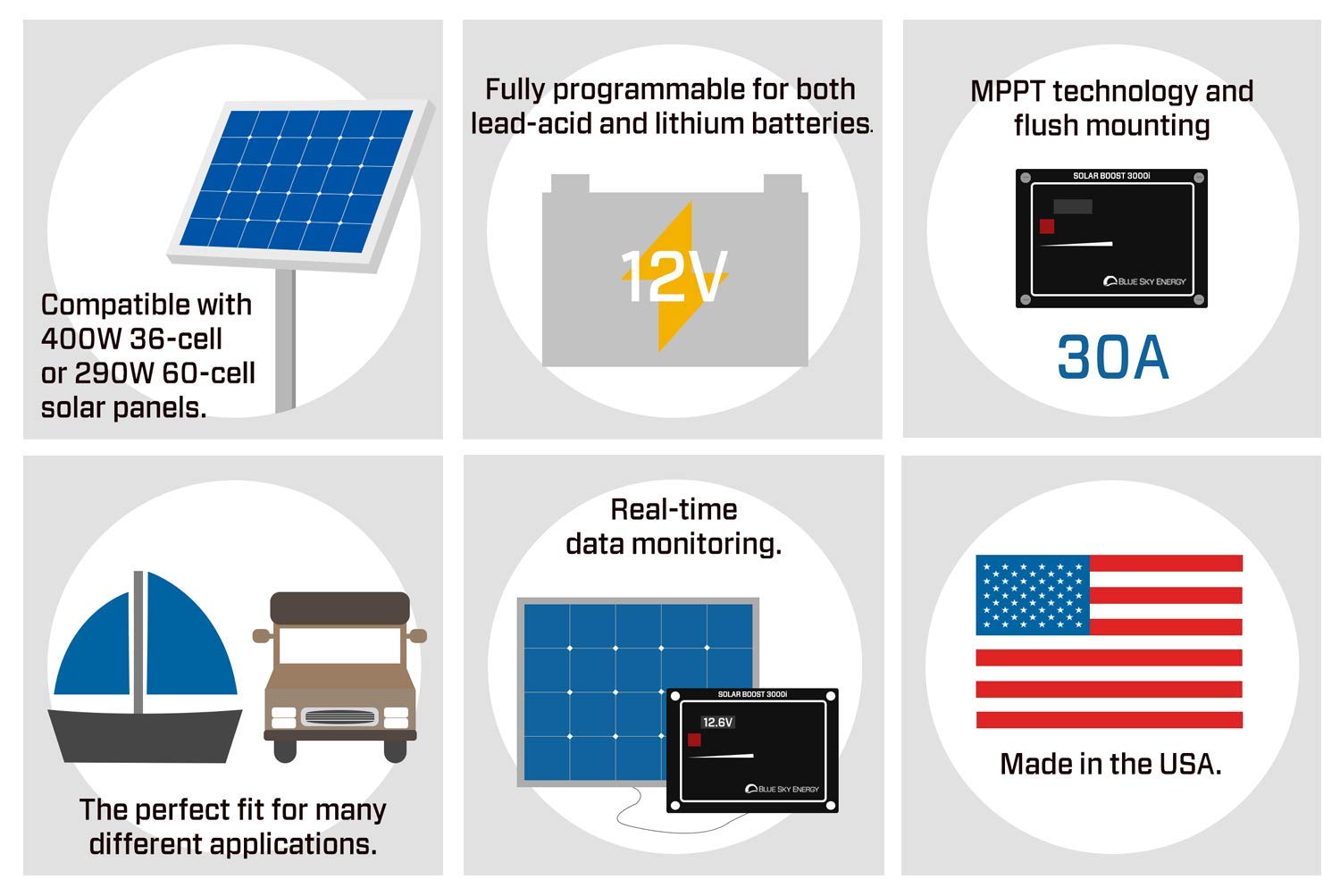 Buy Kit composed of Blue Sky Energy SB3000i Solar Boost 30A MPPT Charge