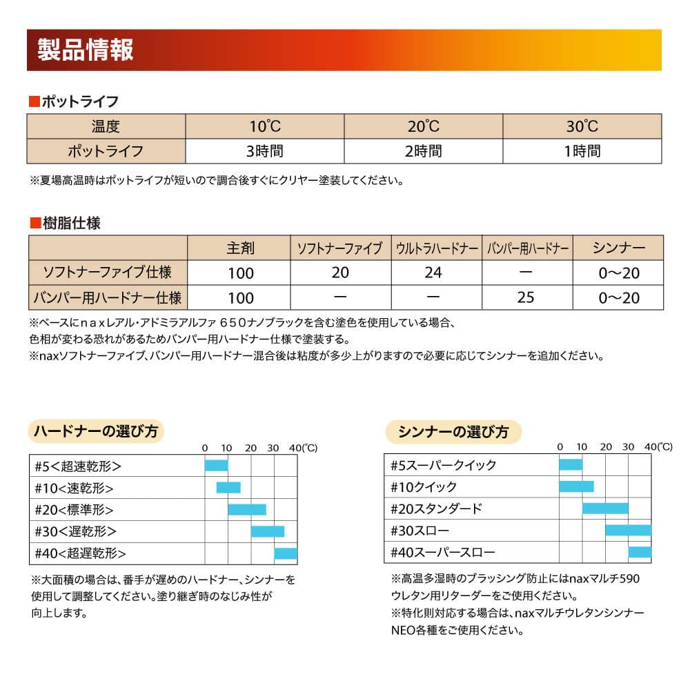 Amazon.co.jp: マルチエコ(5:1)40ハイポクリヤー 2kgセット/日本