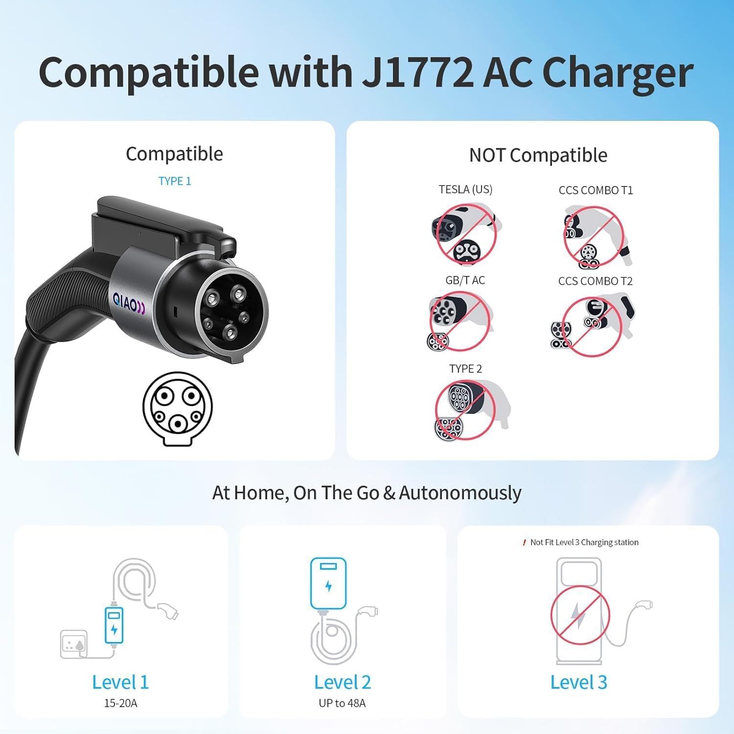 Compatibility chart for J1772 AC Charger