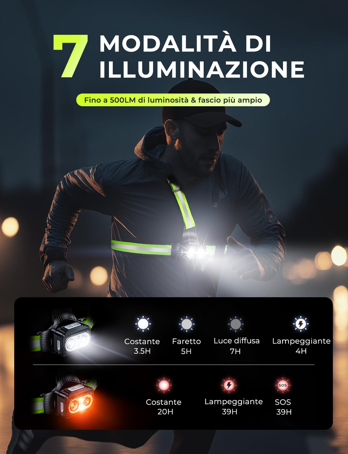 Luce Running con Strisce Riflettenti 500 Lumen Ricaricabile USB 7 Modalità IPX4 Impermeabile