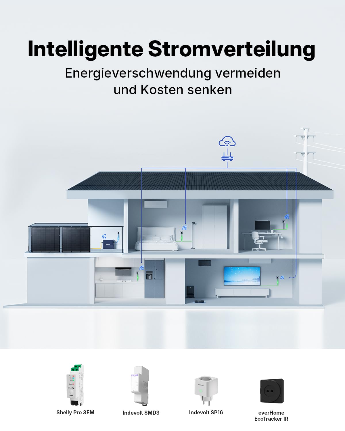 BK1600 Balkonkraftwerk mit Speicher 1,6 kWh Tragbare Powerstation, 2 MPPT 1200W, All-in-One mit Mikroinverter, Bidirektionales Laden, Solaranlage mit erweiterbare Kapazität