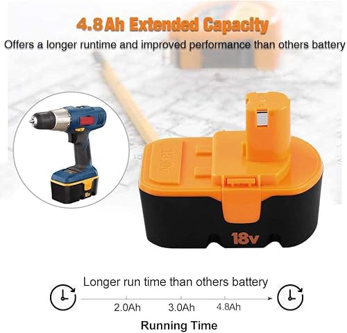 Miniatura 6 de Batería de repuesto para Ryobi, 2 unidades