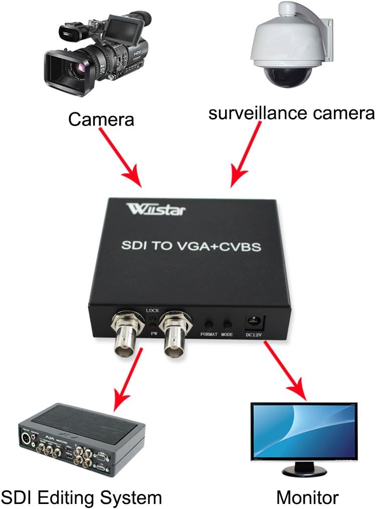Gеt Chеар Prісе Wiistar SDI to VGA+CVBS Converter with SDI Loop Out