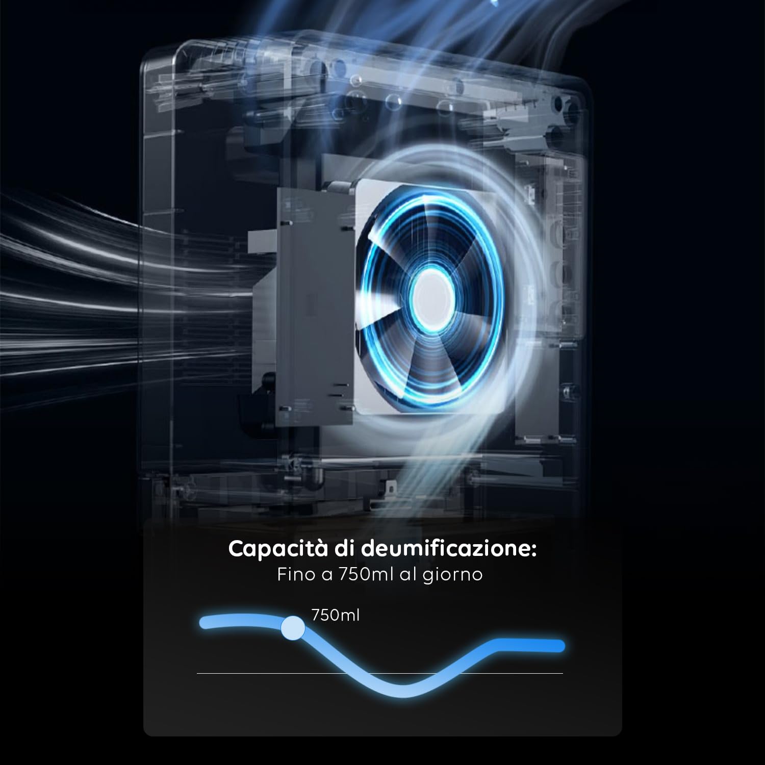 Avilia Deumidificatore Silenzioso e Compatto - Previene Muffa e Umidità - Assorbe Fino a 650ml di Umidità con Serbatoio di 2,2L - Sistema di Autospegnimento - Display LED Touch - 14x24x36cm