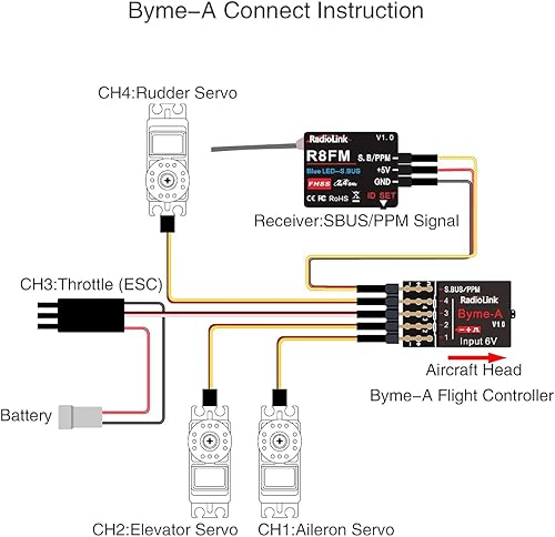 Miniatura 6 de Radiolink Controlador de vuelo de avión Byme-A y receptor R6DS de 610 canales SBUSPWMPPM para aviones de ala fija 3D de ala recta y más