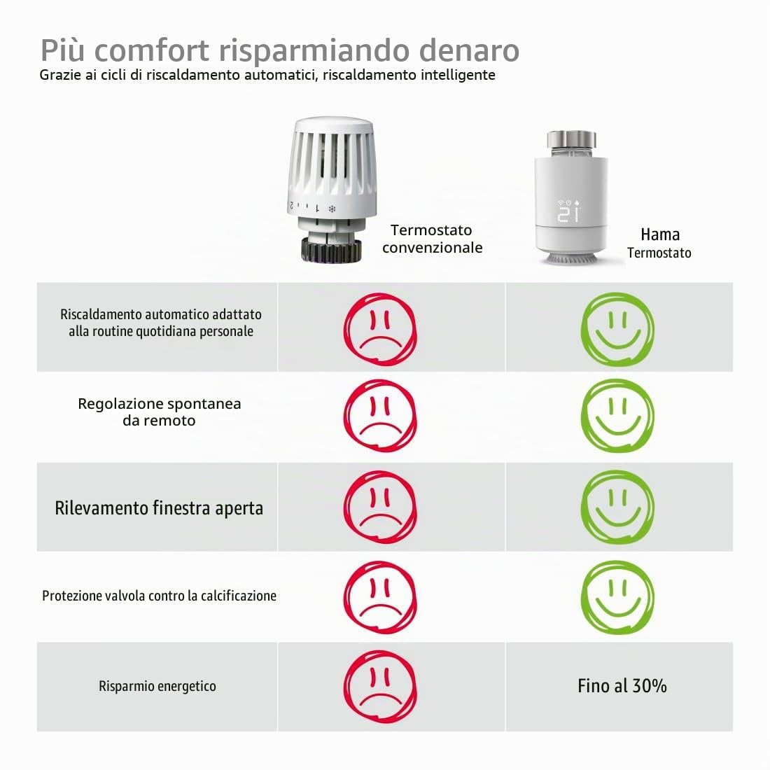 Hama 00176592 Termostato Intelligente per radiatore, Bianco