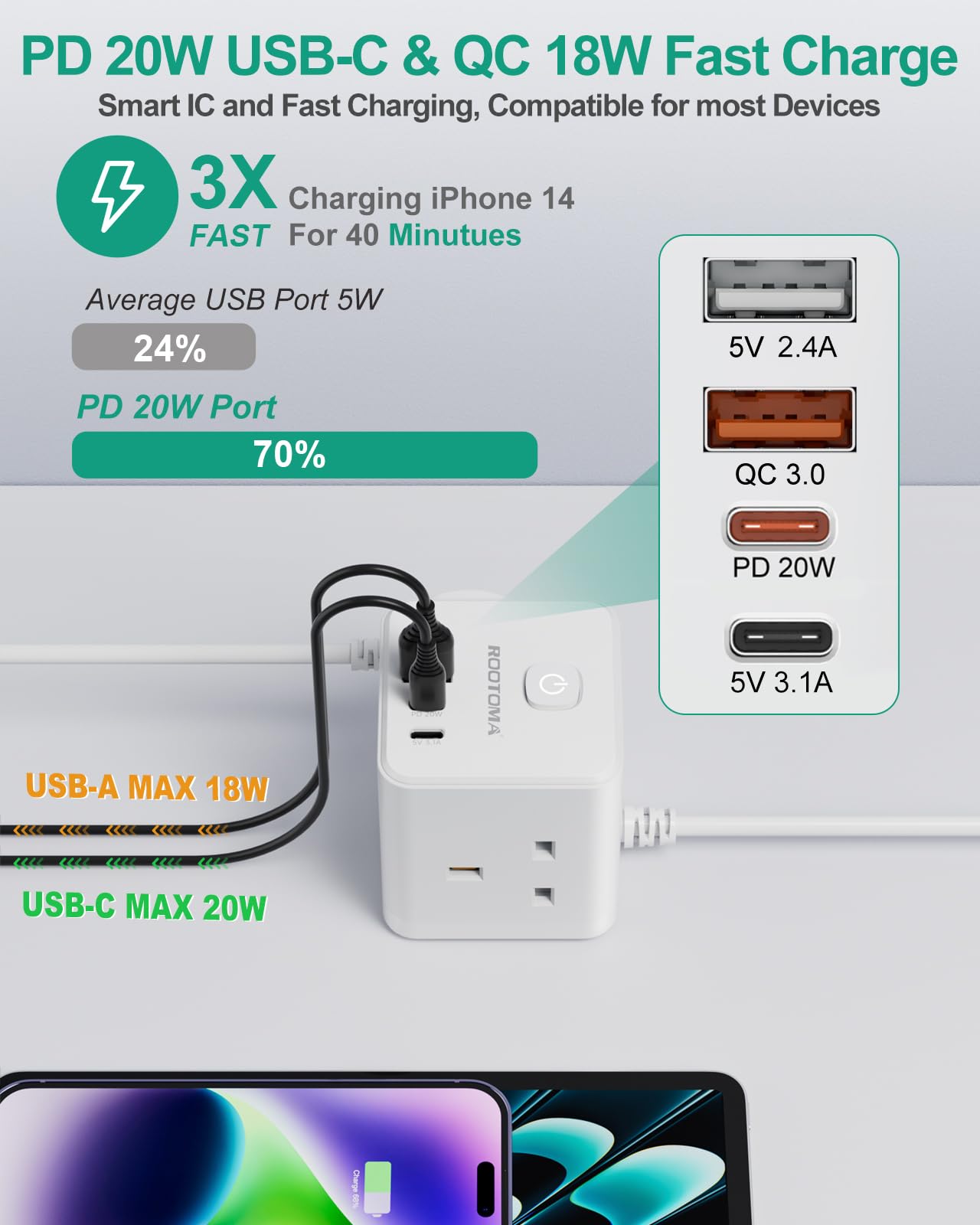 UK to European Plug Adapter with 1.5M Extension Cable 3 Way 3 Fast Charging USB (QC3.0/PD20W) Compact Cube Type E/F Travel Adapter for Germany France Spain Poland Greece Netherlands etc - Image 3