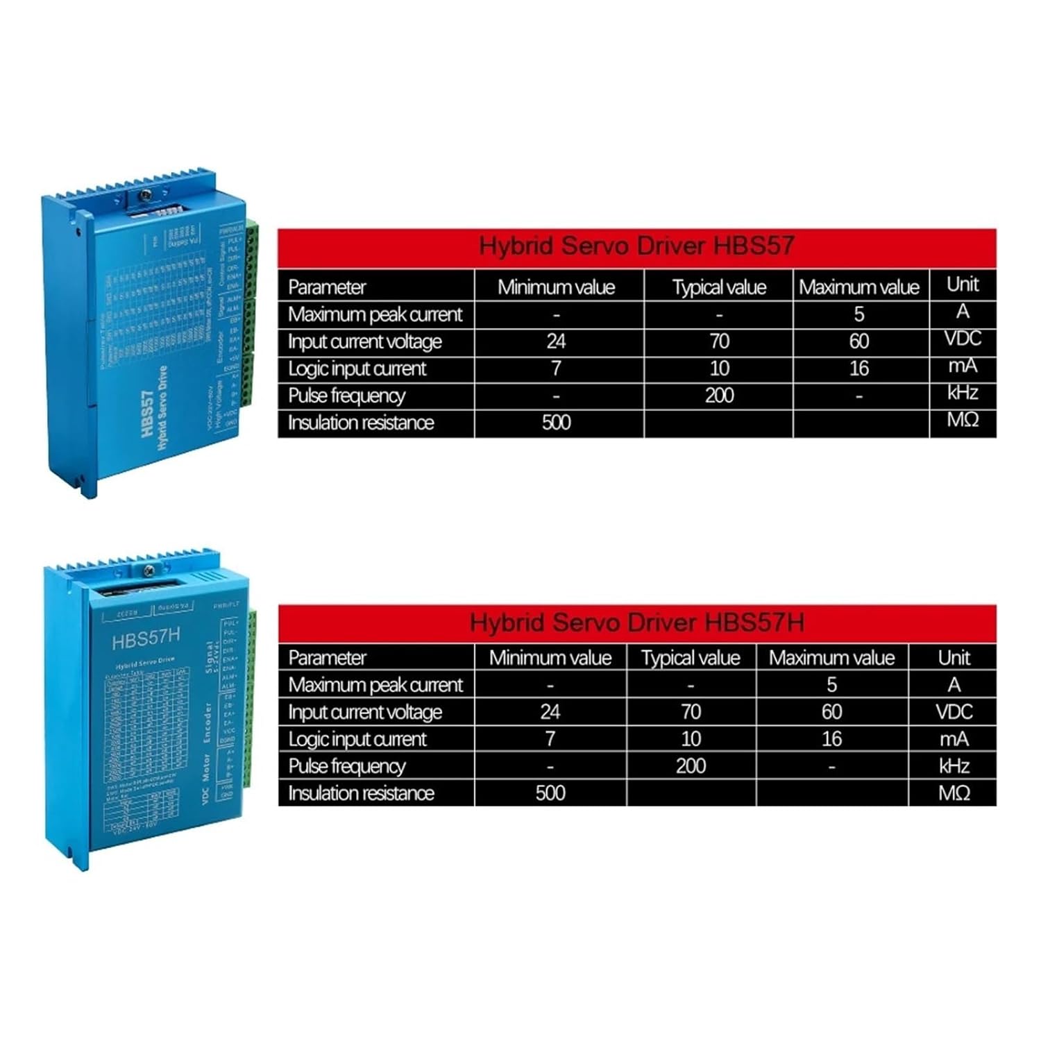 1pcs HBS57 HBS57H Stepper Motor Drive 0-200kHz AC20-80V Or DC24-70V Encoder 1000 Lines Suit for Nema23 Nema24 Stepper Motor(HBS57)