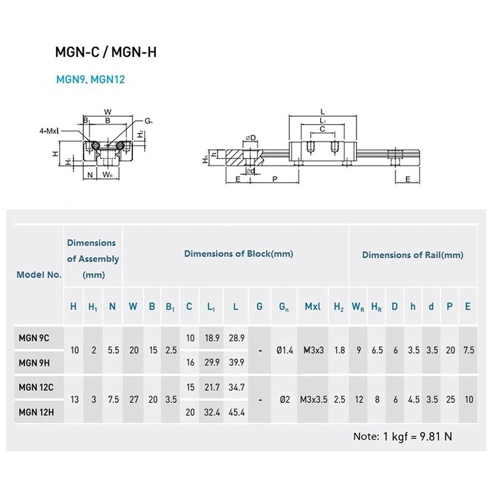 Rail Coulissant 1 pc MGN7 Guide Linéaire + 1 pc MGN7H Ou Mgn7C Chariot 300 350 400 450 500 600 800mm Rail Linéaire Glissière MGN7 Guidage Linéaire Bloc de Piste(Color:MGN7H,Size:150mm)