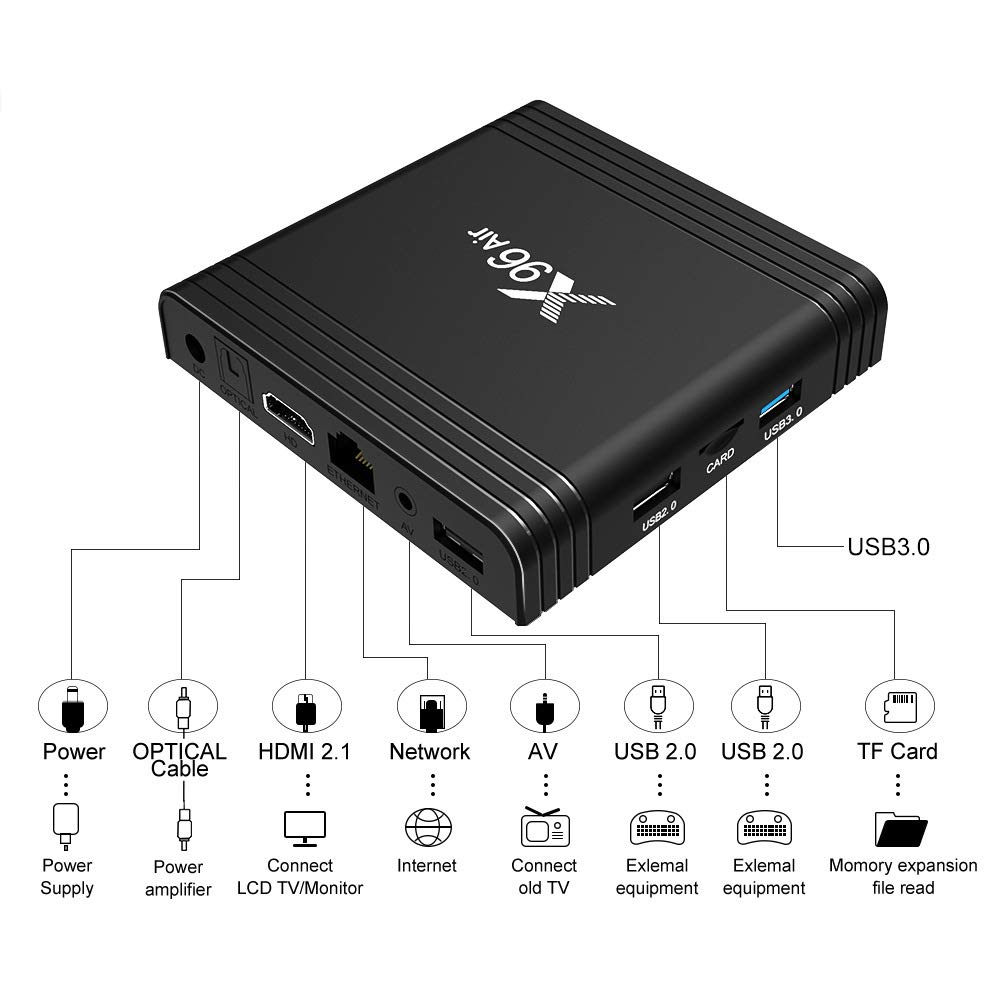 CHROX Android 9.0 TV Box, Amlogic S905X3 64-bit Quad Core Arm Corte-A55 Admite 2.4G 5G Dual Wifi/8K/3D/USB 3.0/H.265 Cajas De TV Inteligentes,2gb+16gb