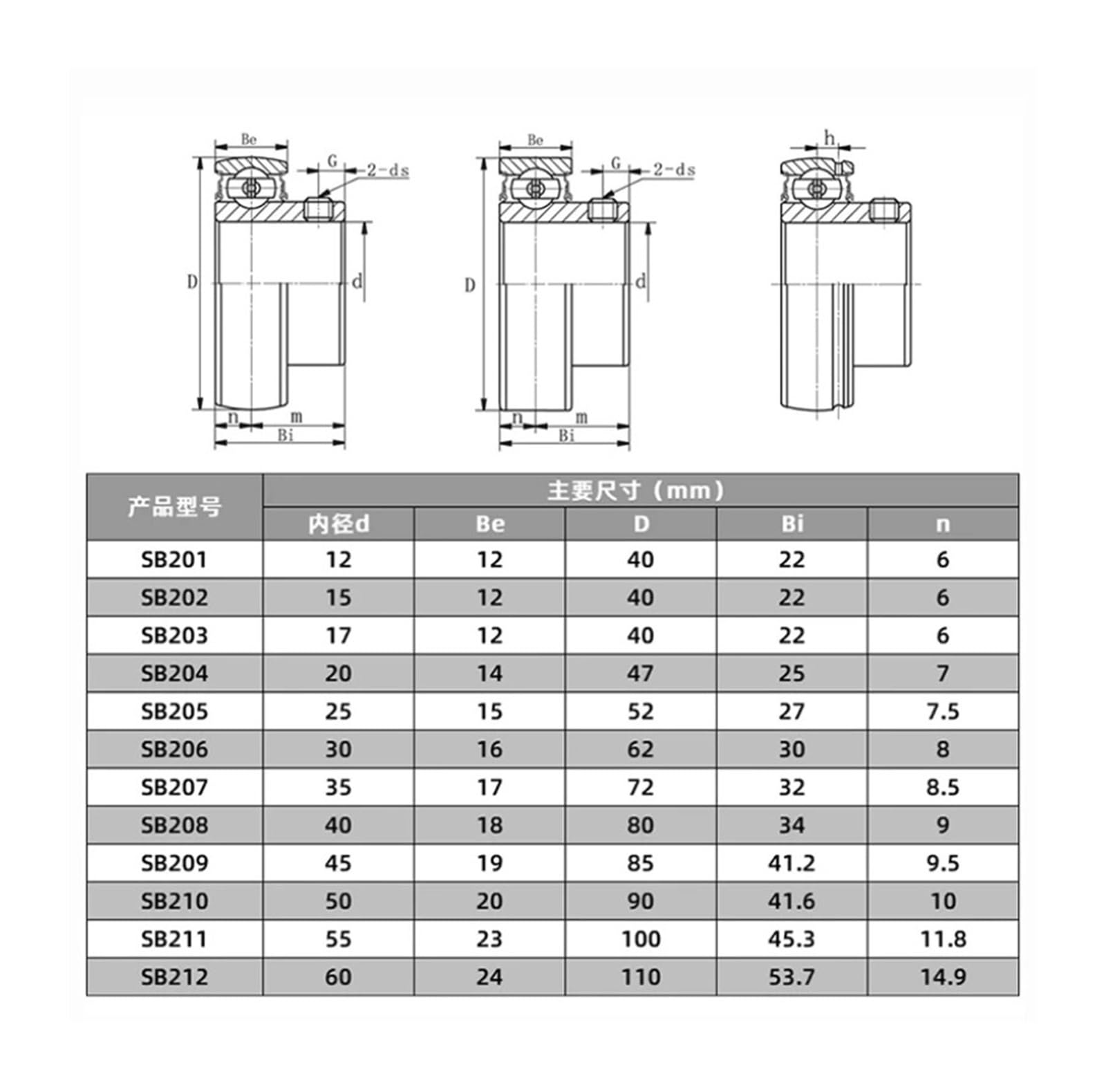 Roulement d'insertion SB207 35x72x32mm, 1 pièce, Plan à Une extrémité avec Fil supérieur