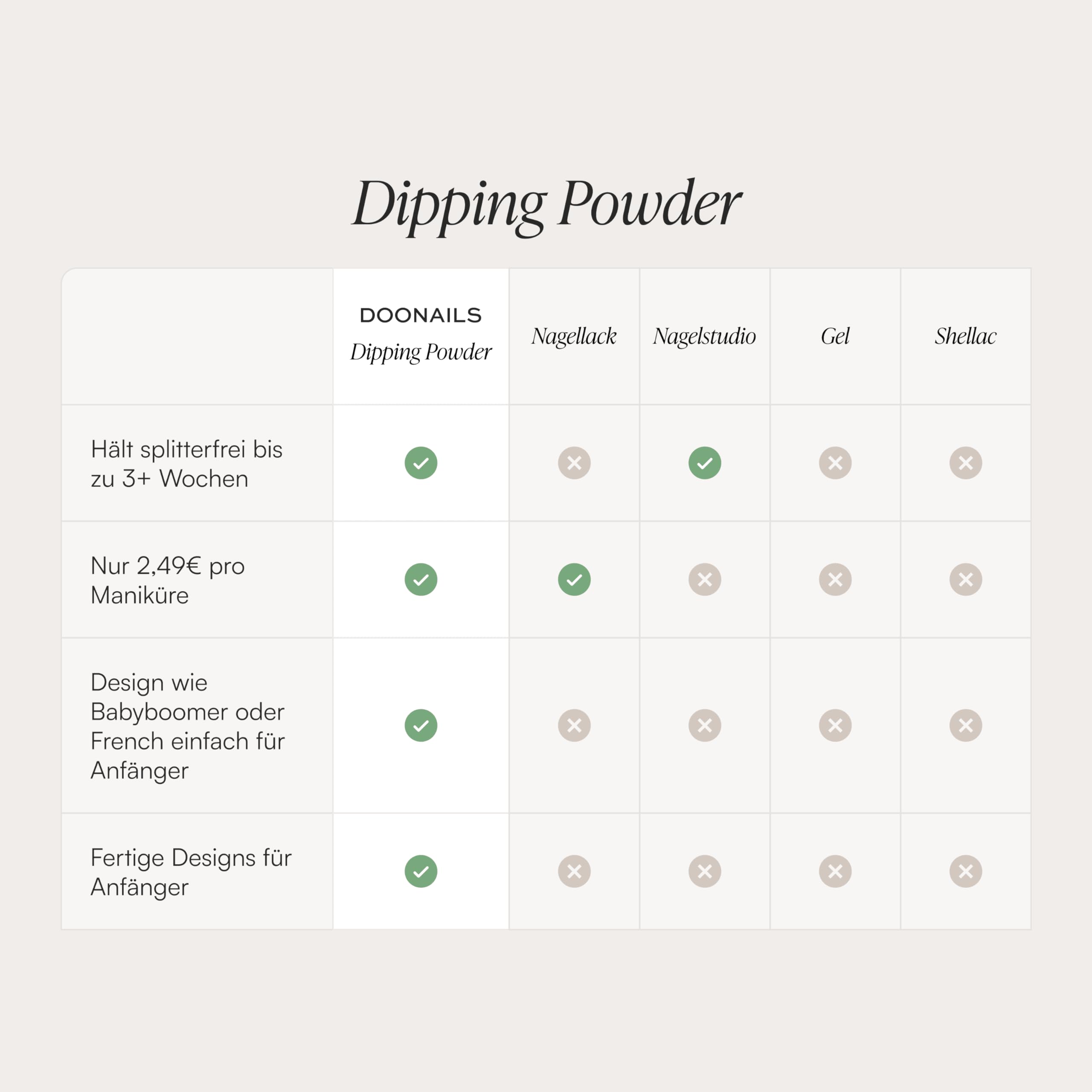 DOONAILS – Dipping Powder Nails Set Probierset Snow White – 8-teiliges Nagel Probierpaket für salonschöne Pediküre & Maniküre – Vegan & tierversuchsfrei – Schnelle Trocknung ohne UV-Lampe