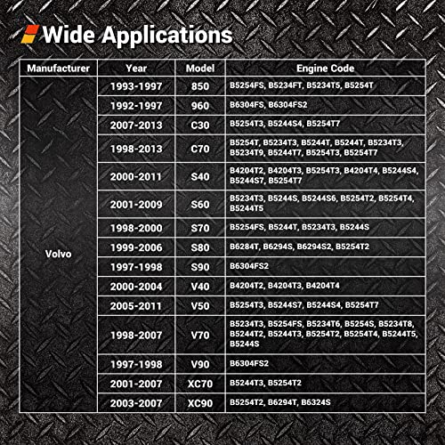 Ewk Volvo S40 S60 Xc90 Timing Tool Volvo Camshaft Locking Tool Kit 9995452 #TOP5