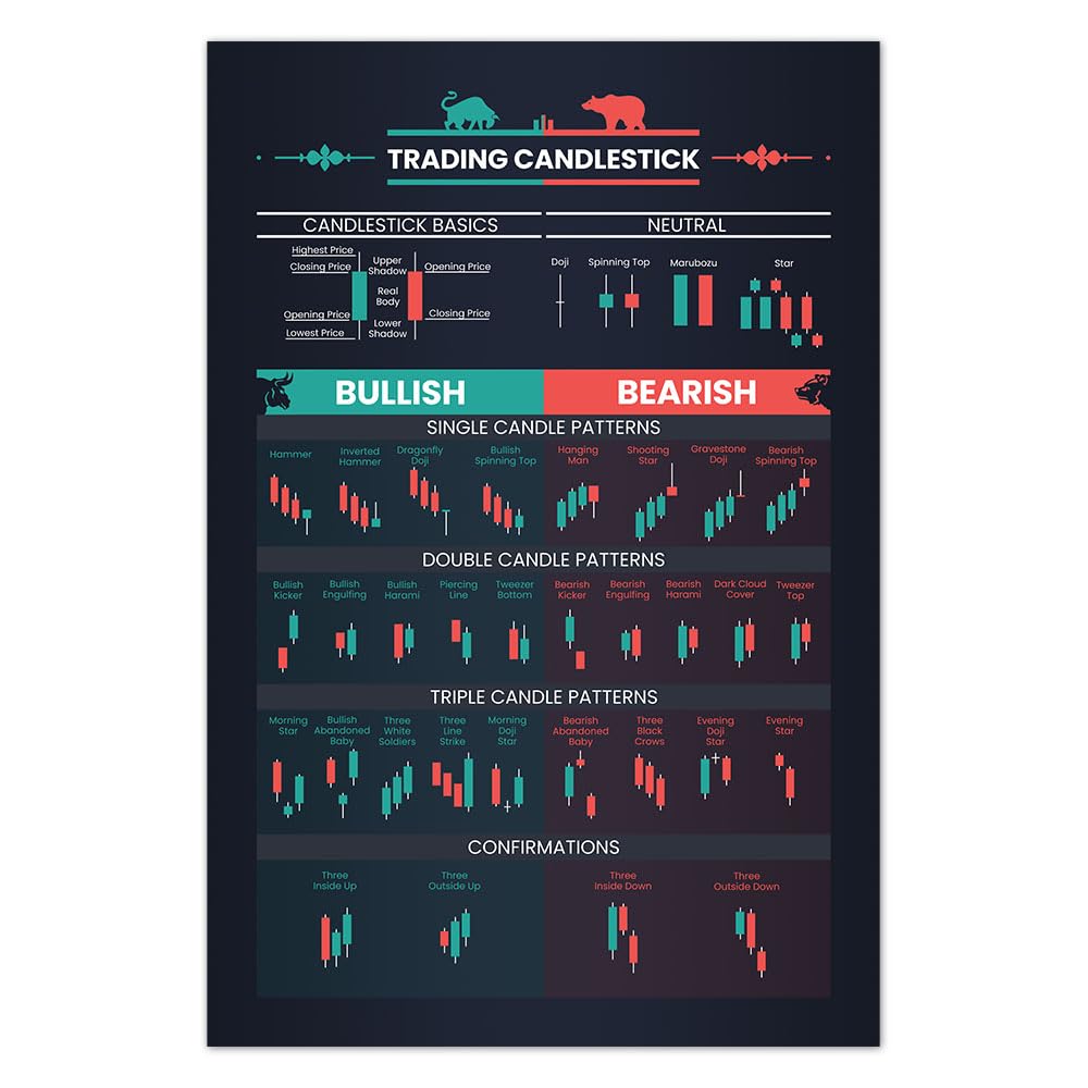 Printable Candle Pattern Predicting Trend Reversals With Candlestick