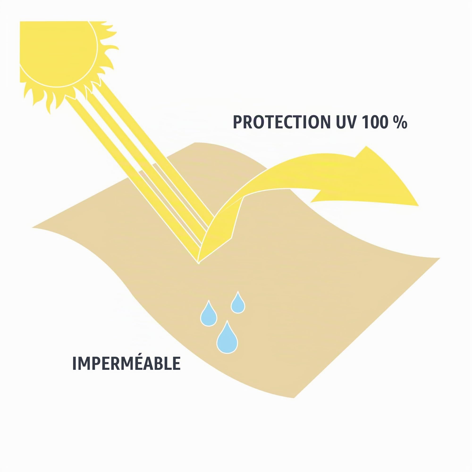jarolift Brise Vue pour Balcon, Revêtement et Pare Vue de Balcon, Protection Contre Le Vent et Le Soleil, Étanche Á l'eau, 600 x 90 cm, (24 Oeillets) Bleu Azur