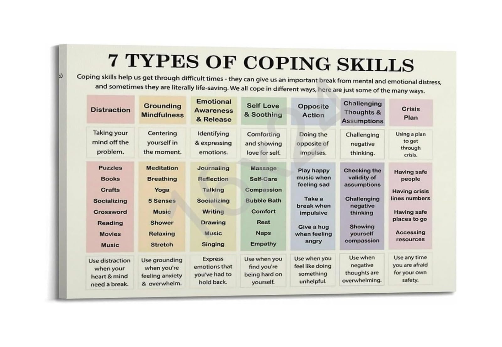 FOPURE Mental Wellness Poster: Healthy Coping Skills and Encouragement, Therapeutic Wall Decor for Counselors and Educators(Framed,08X12inch(20X30cm))
