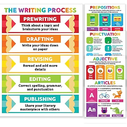 Sproutbrite Parts of Speech Poster Grammar Educational Poster for Classroom - ELA Classroom Decor Decorations Language Arts Wall Chart for Elementary, Middle School (Bright) Cover