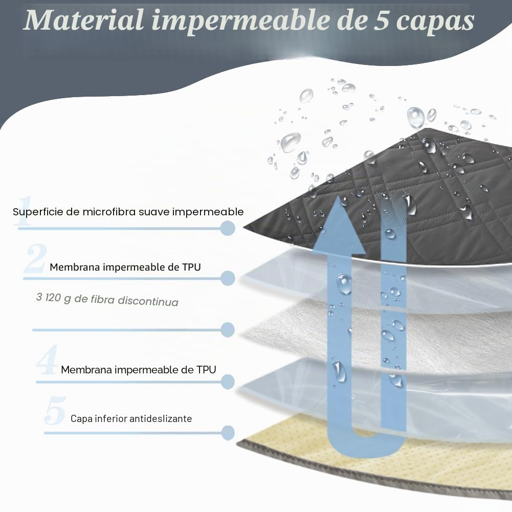 DUJUIKE Funda para sofá 100% Impermeable para Perros, Funda para Cama de Perro, Protector de Muebles de café para niños, Perro, Gato (Gris, 76-180cm(1 Pack))
