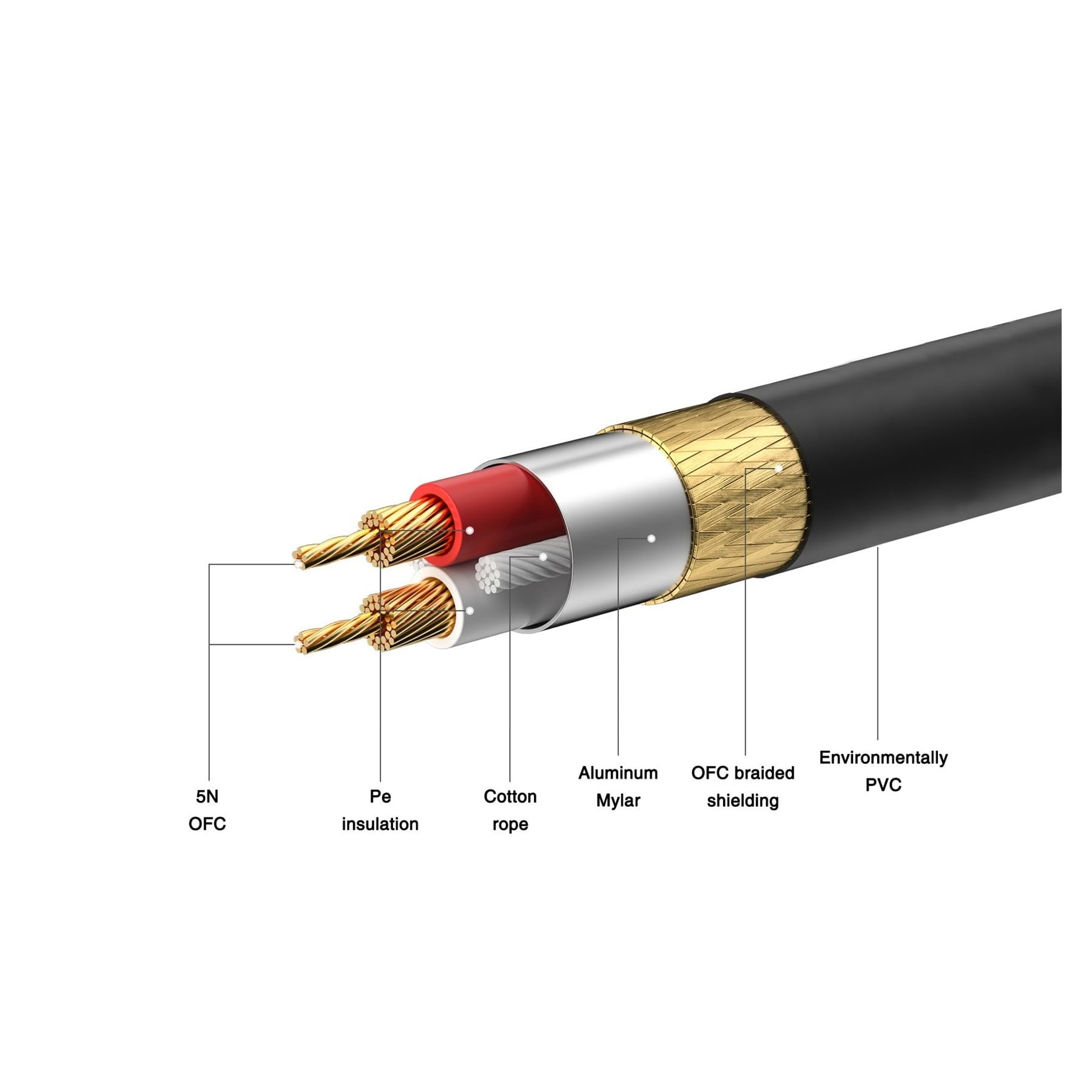 Cavo 3Pin Xlr Cavo audio maschio-femmina M/F pellicola schermata per microfono mixer amplificatore luce palcoscenico confezione da 10 (colore: modello 2, dimensioni: 1m)
