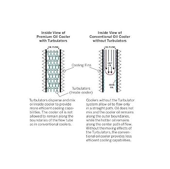 ハーレーダビッドソン純正オイルクーラーキット 26157-07 ソフテイル 楽天市場】【26157-07A】ハーレー純正 オイルクーラーキット 00