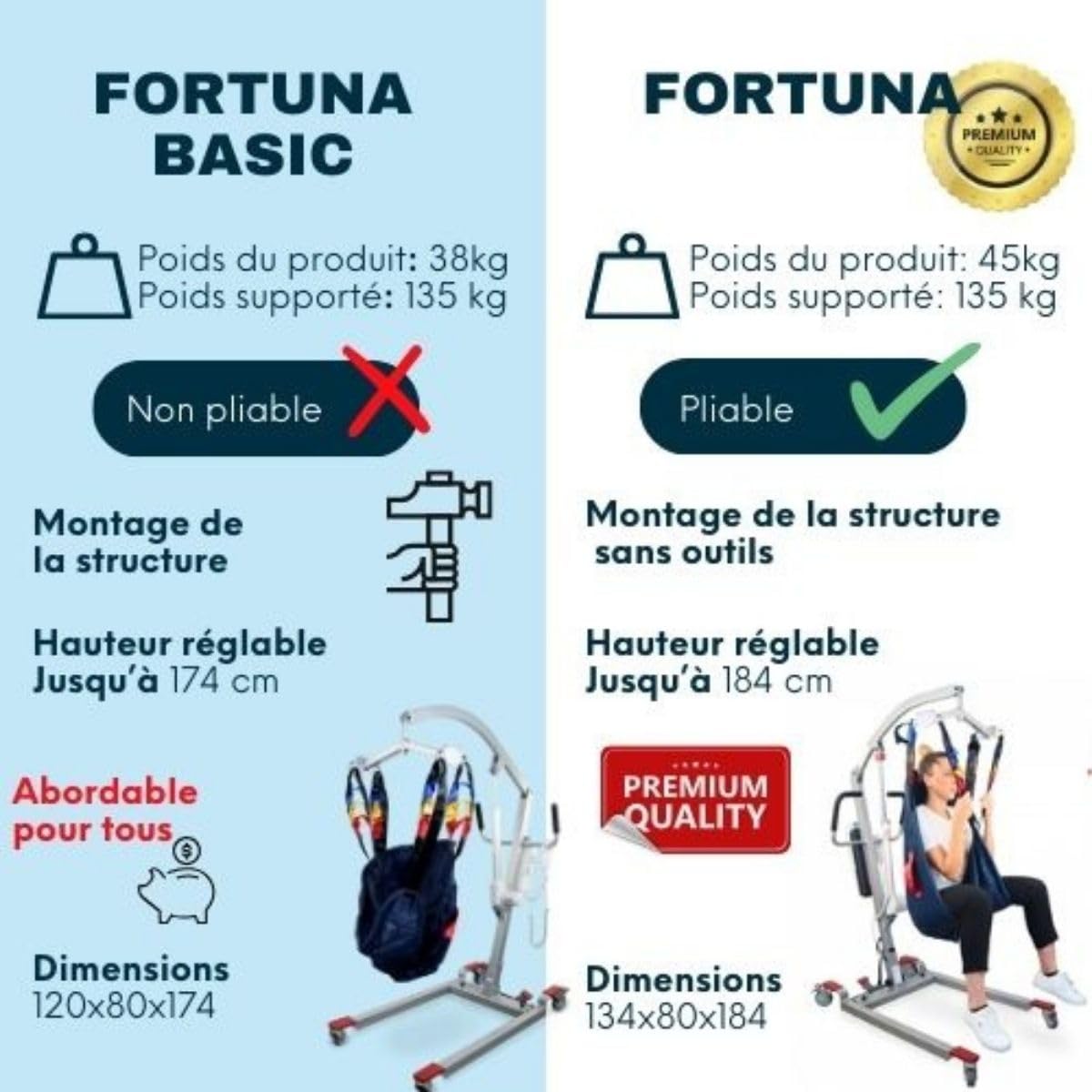 Mobiclinic®, Lève-personne Électrique pour Personnes Âgées, Jusqu'à 180 kg, avec Harnais de Transfert Inclus, Largeur Réglable, Utilisation Pendant la Charge, Roues avec Freins, Acier, Fortuna Basic